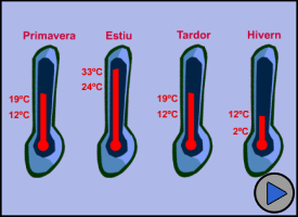 Les estacions i la temperatura